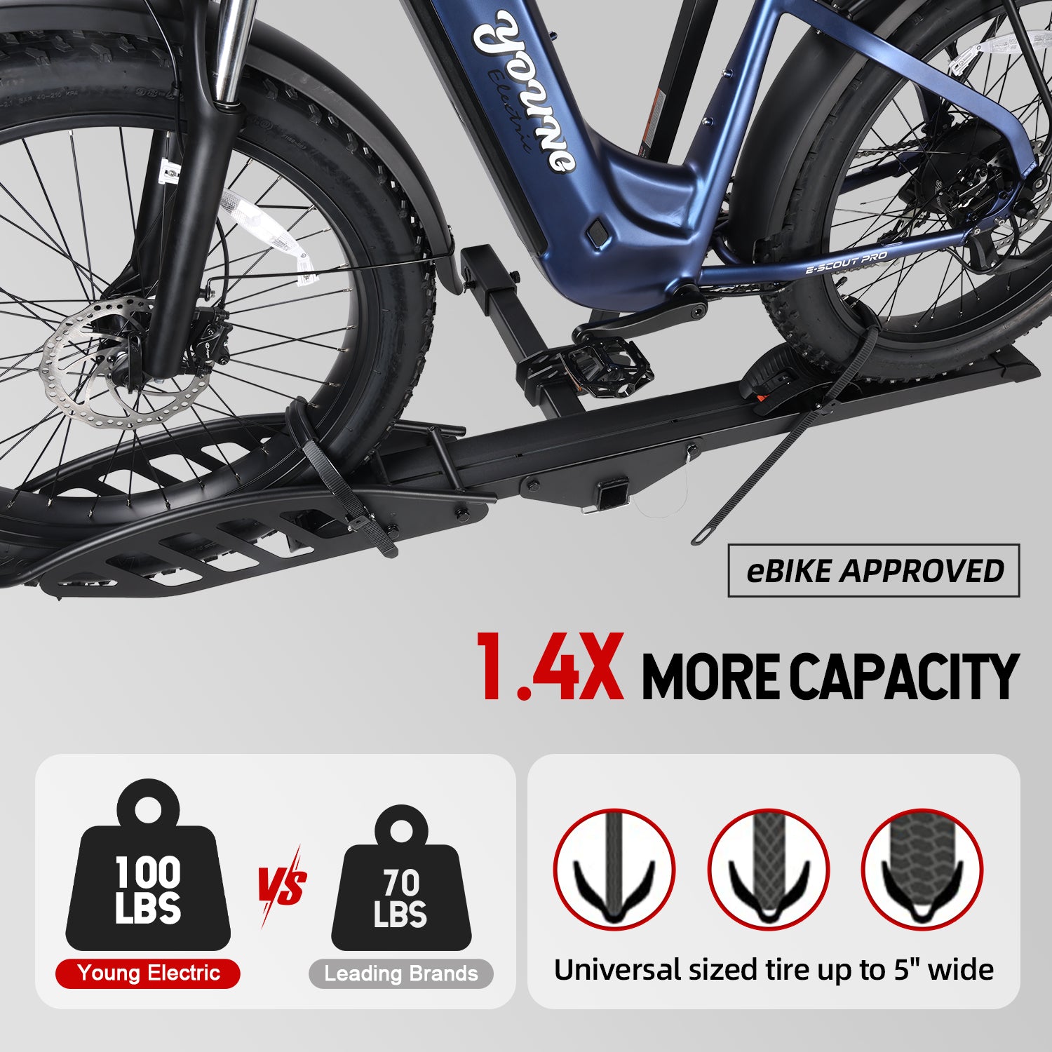 Young Electric SOLE R Hitch Bike Rack | 2’’ Receiver, 100 LBS Capacity